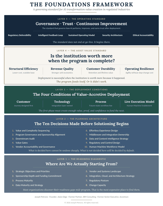 The Foundations Framework